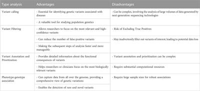 Artificial intelligence and database for NGS-based diagnosis in rare disease